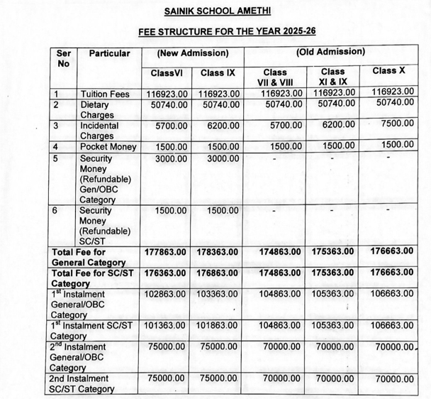Sainik School Fee Structure